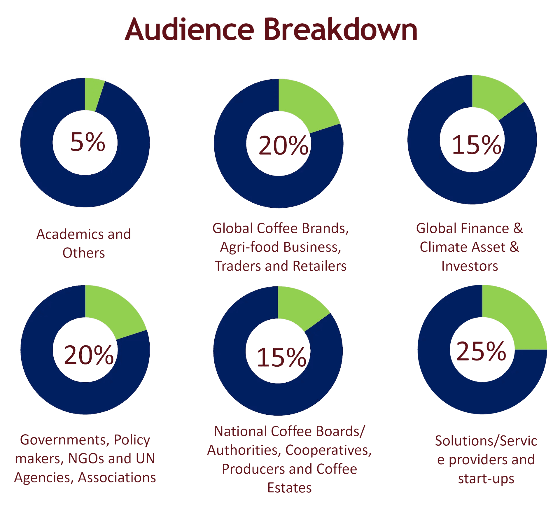 Who's in the Room Left